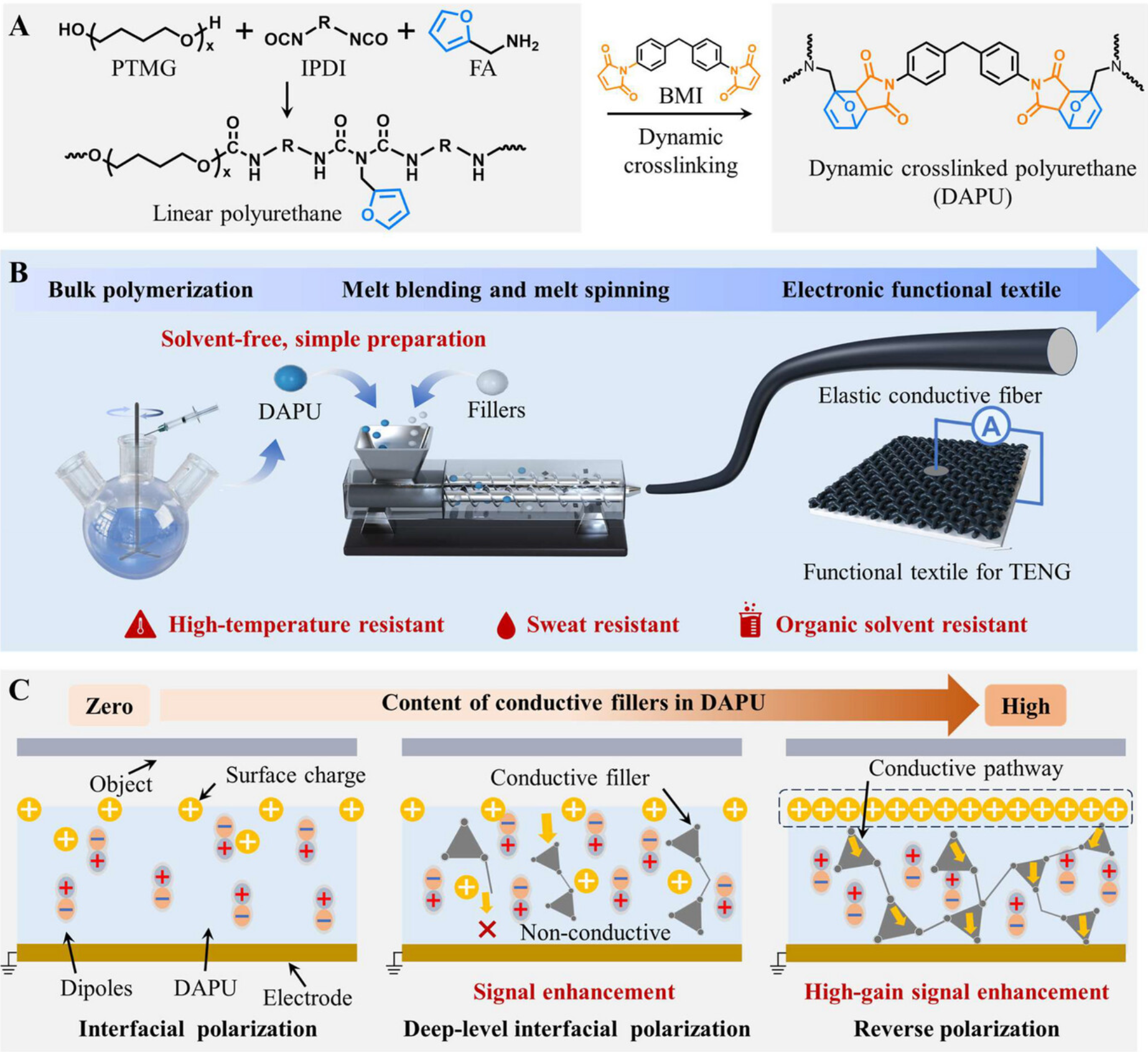 朱美芳院士、刘昌胜院士、覃小红教授等人发5篇“微/纳米纤维”顶刊文章！